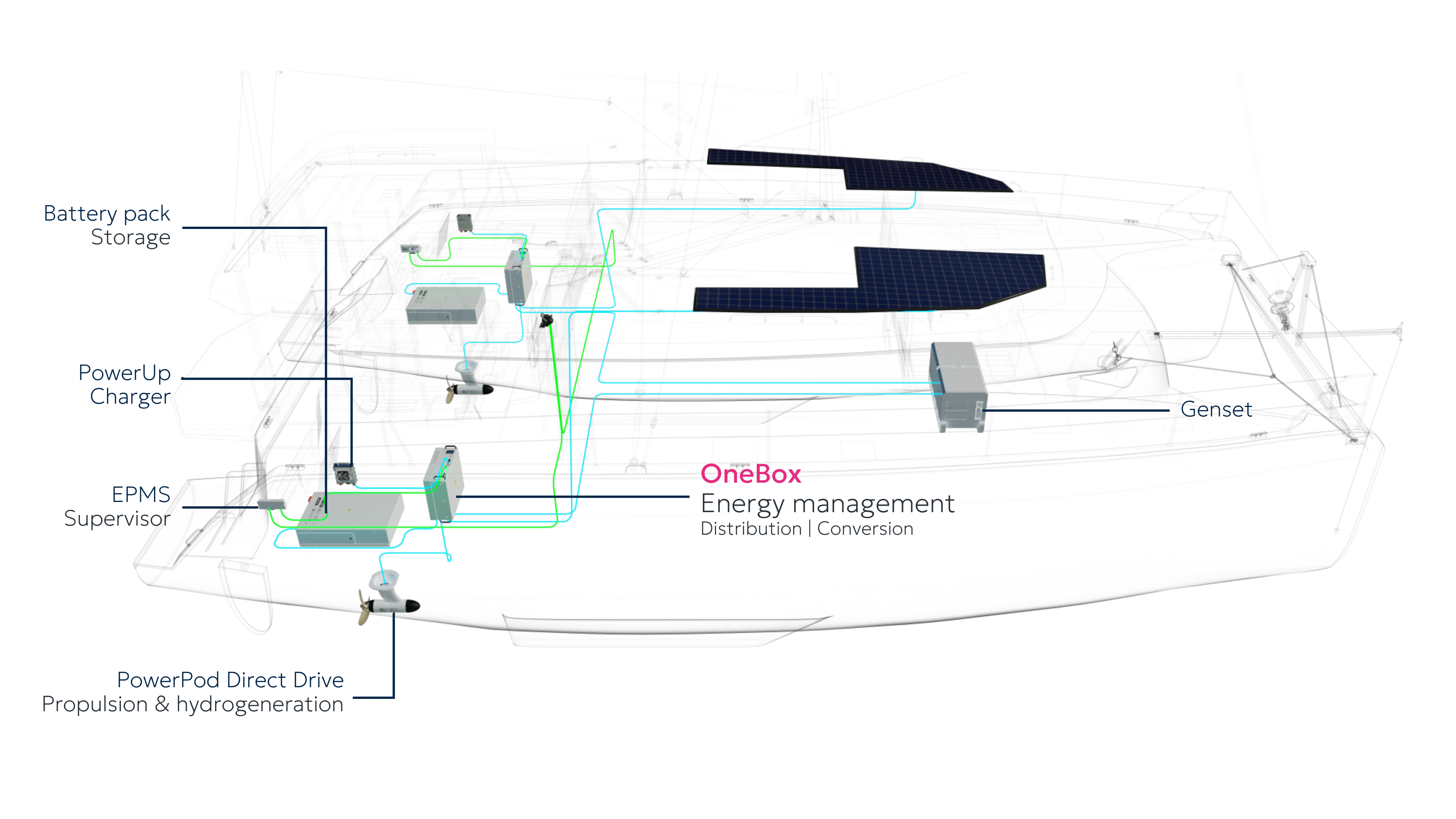 JOOOL Hybrid System Scheme